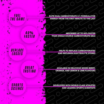 1stk Fuel90® - Energy Gel Mixed Berry